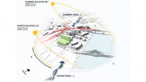 اقلیم در معماری