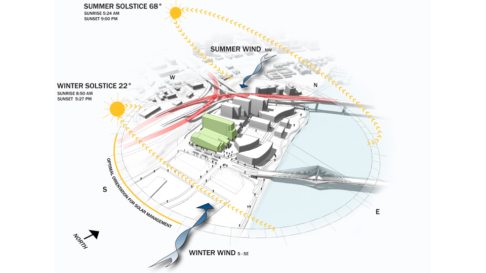 اقلیم در معماری